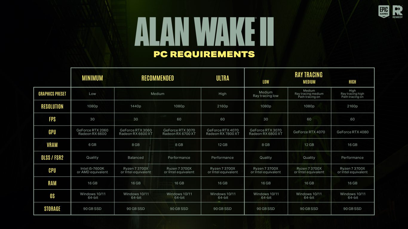 Remedy Opens Up About Challenges Developing Alan Wake 2 for Xbox Series S