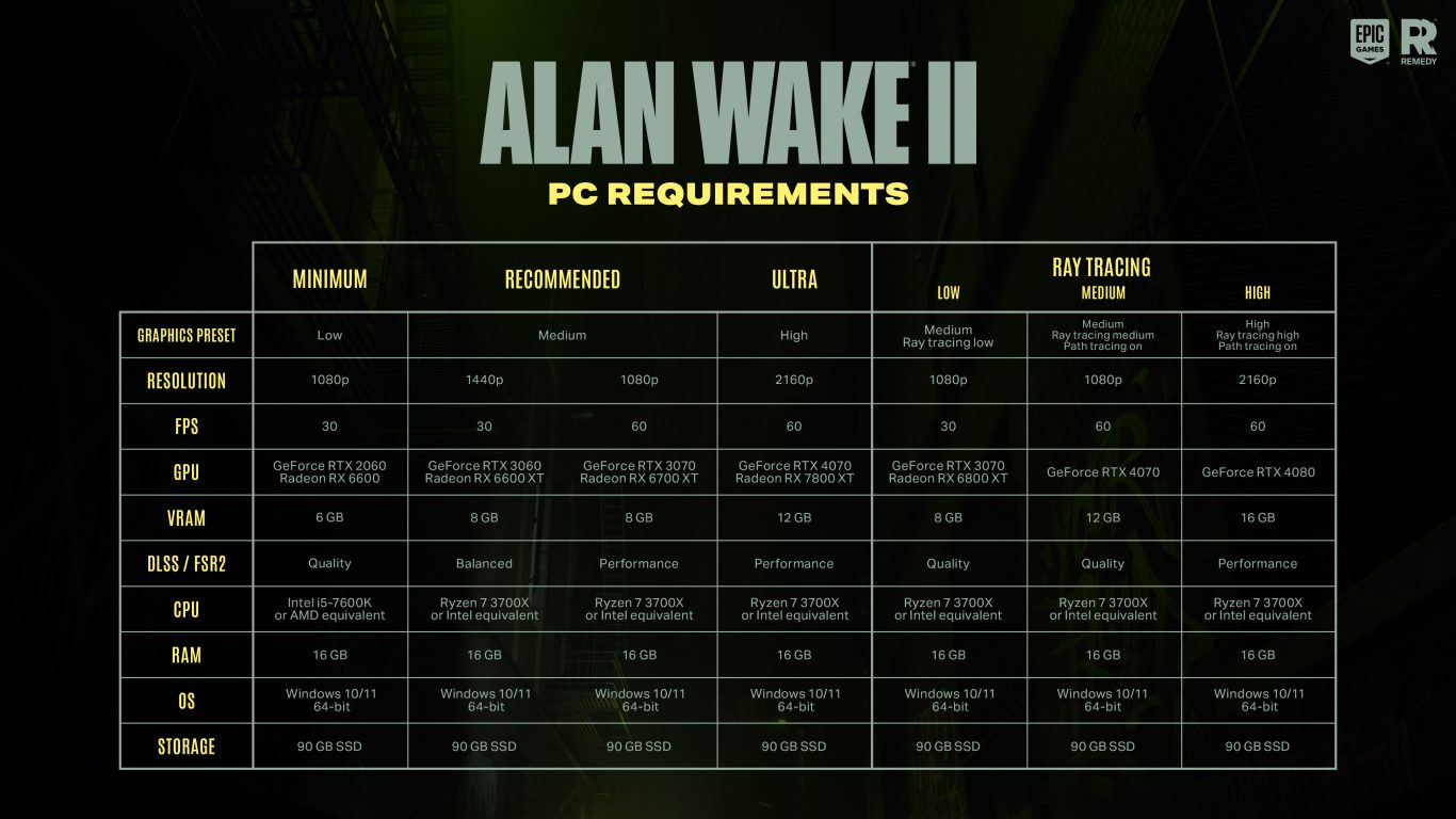 Buy Alan Wake Remastered CD Key Compare Prices